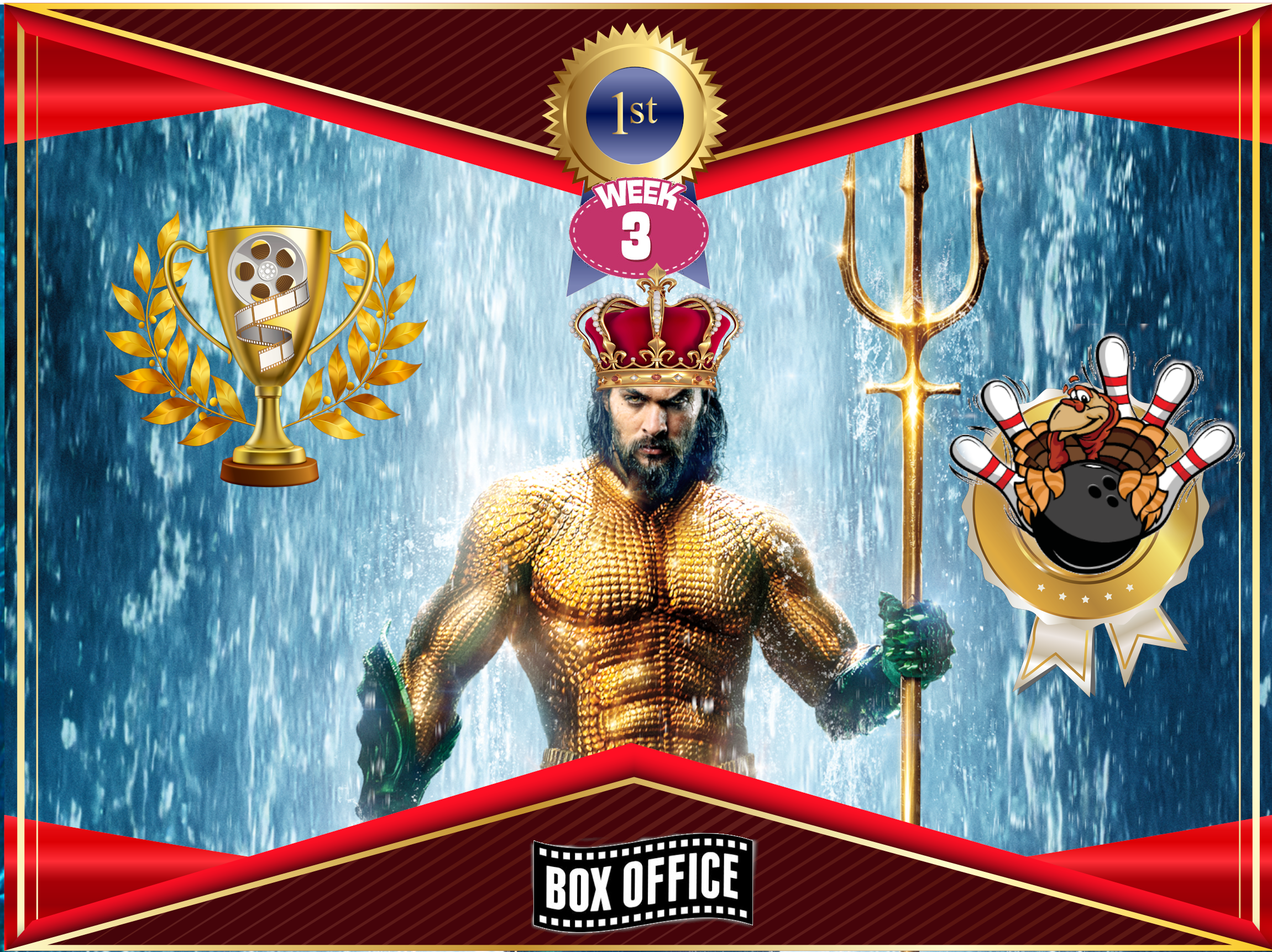 Game Of Box Offices: “Aquaman” will not be dethroned in third weekend