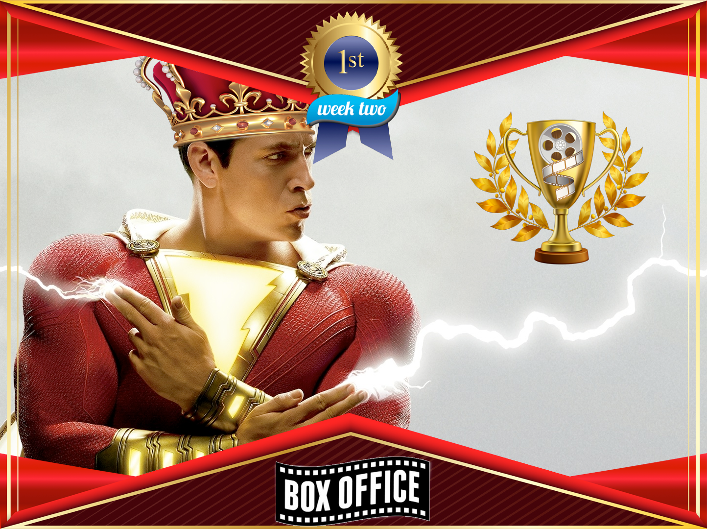 Game of Box Offices: “Shazam!” fends off the weekend competitors including “Hellboy”