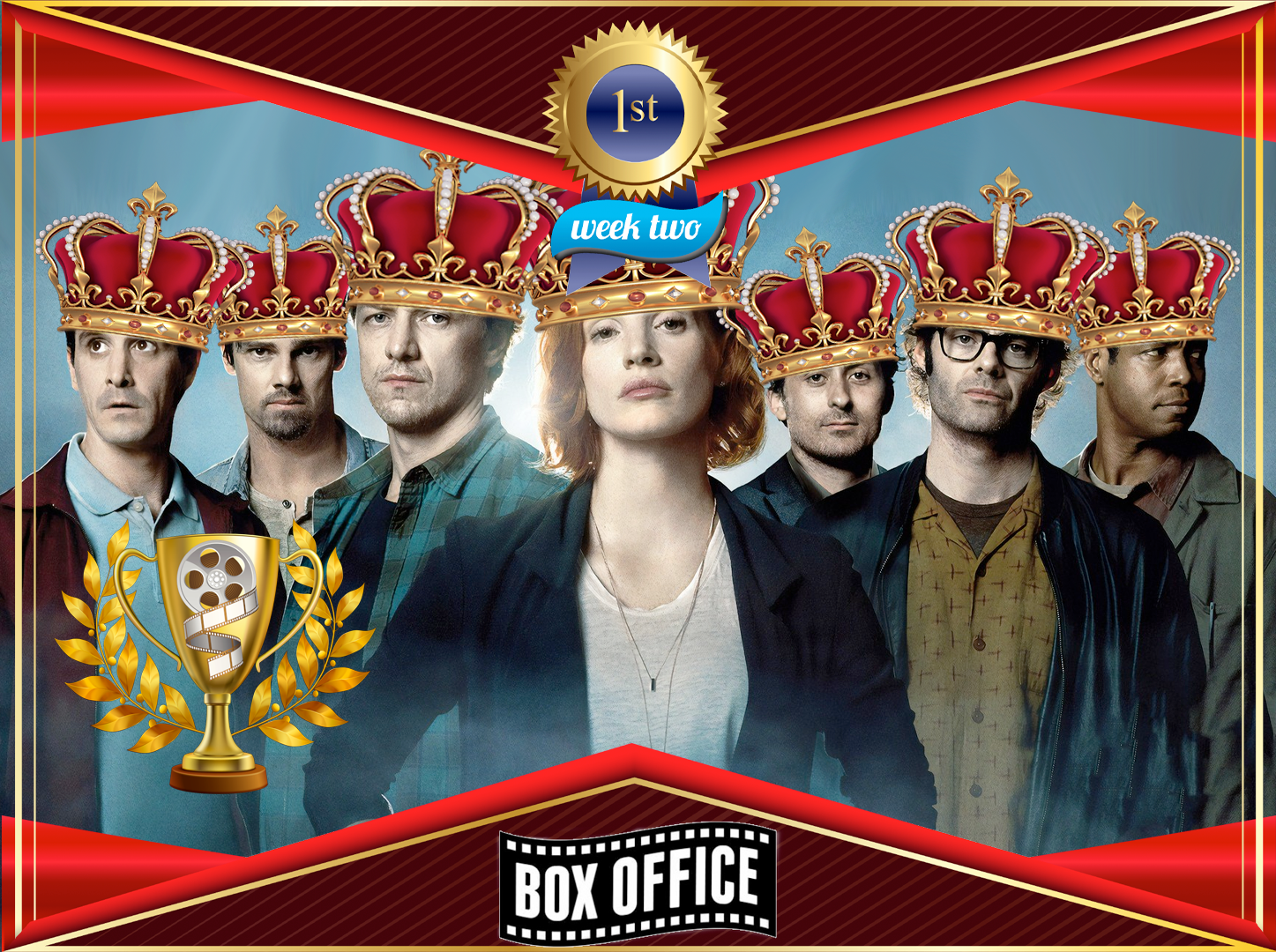 Game Of Box Offices: “It: Chapter Two” dominates the debut of “Hustlers” in its second weekend