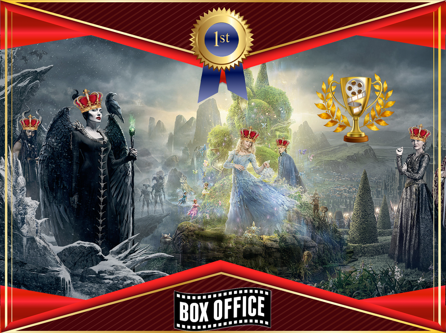 Game Of Box Offices: “Maleficent: Mistress Of Evil” ascends to the throne over “Joker” and “Zombieland: Double Tap”