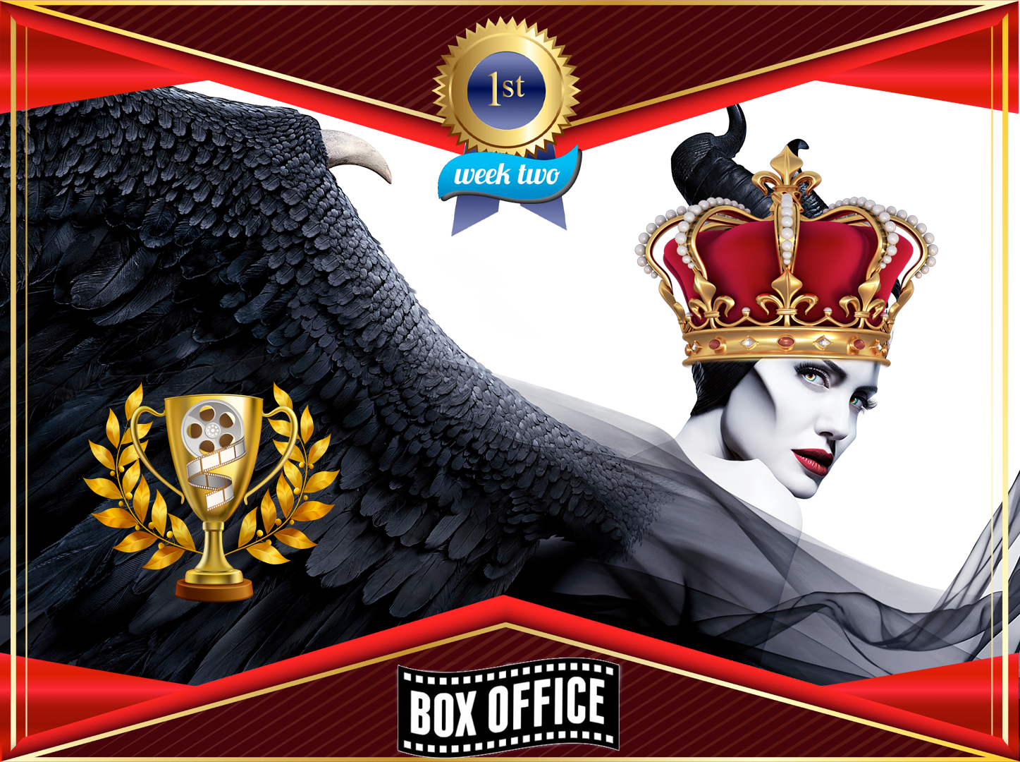 Game Of Box Offices: “Maleficent: Mistress Of Evil” fights for the crown, edging out “Joker” despite initial reports