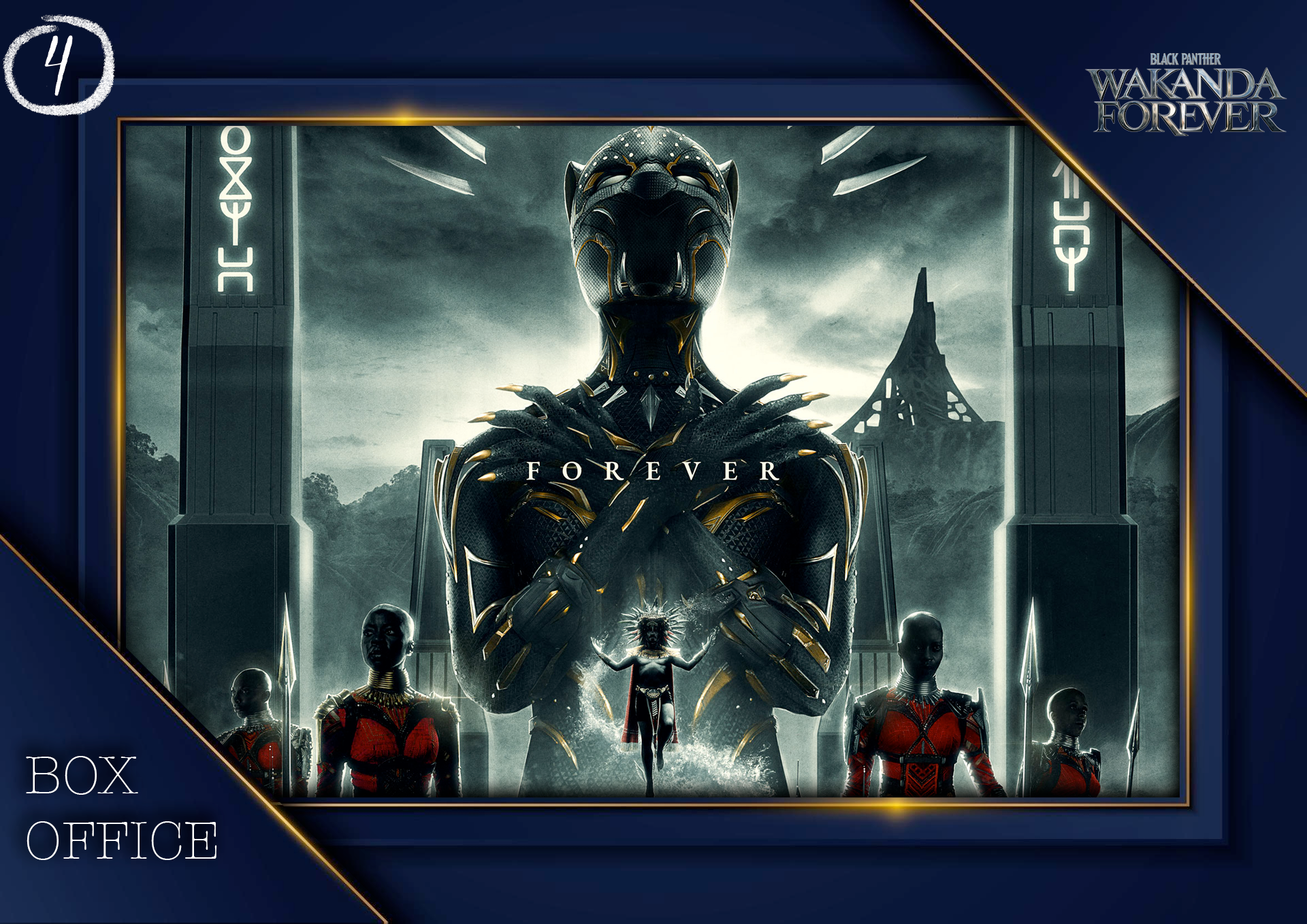 Weekend Box Office: “Violet Night” Not Big Enough to Dethrone “Black Panther: Wakanda Forever” in Week Four