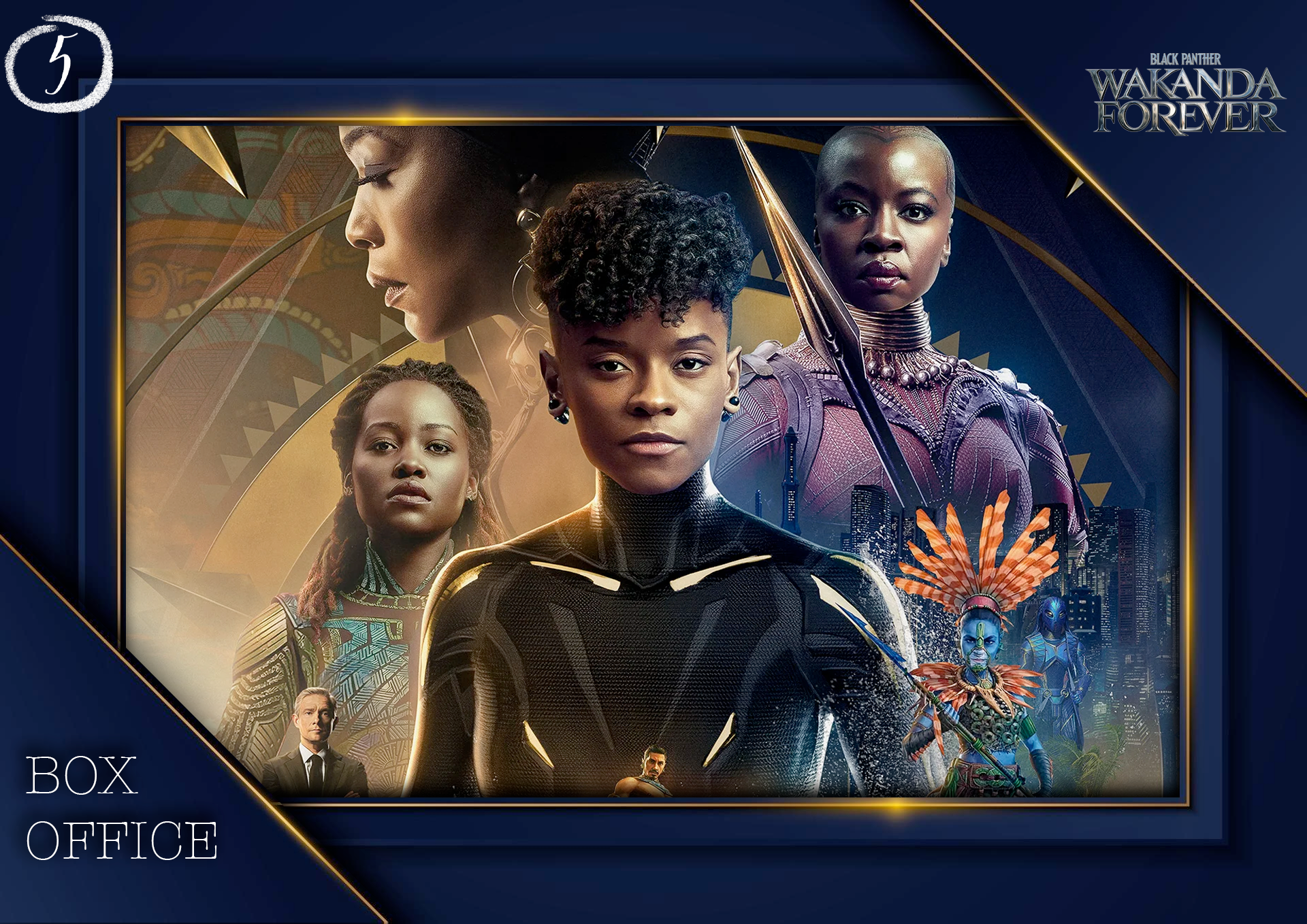 Weekend Box Office: With Nothing New Breaking the Top 5, “Black Panther: Wakanda Forever” Spends One Final Weekend on the Throne Before James Cameron Emerges from the Water to Exact Dominance