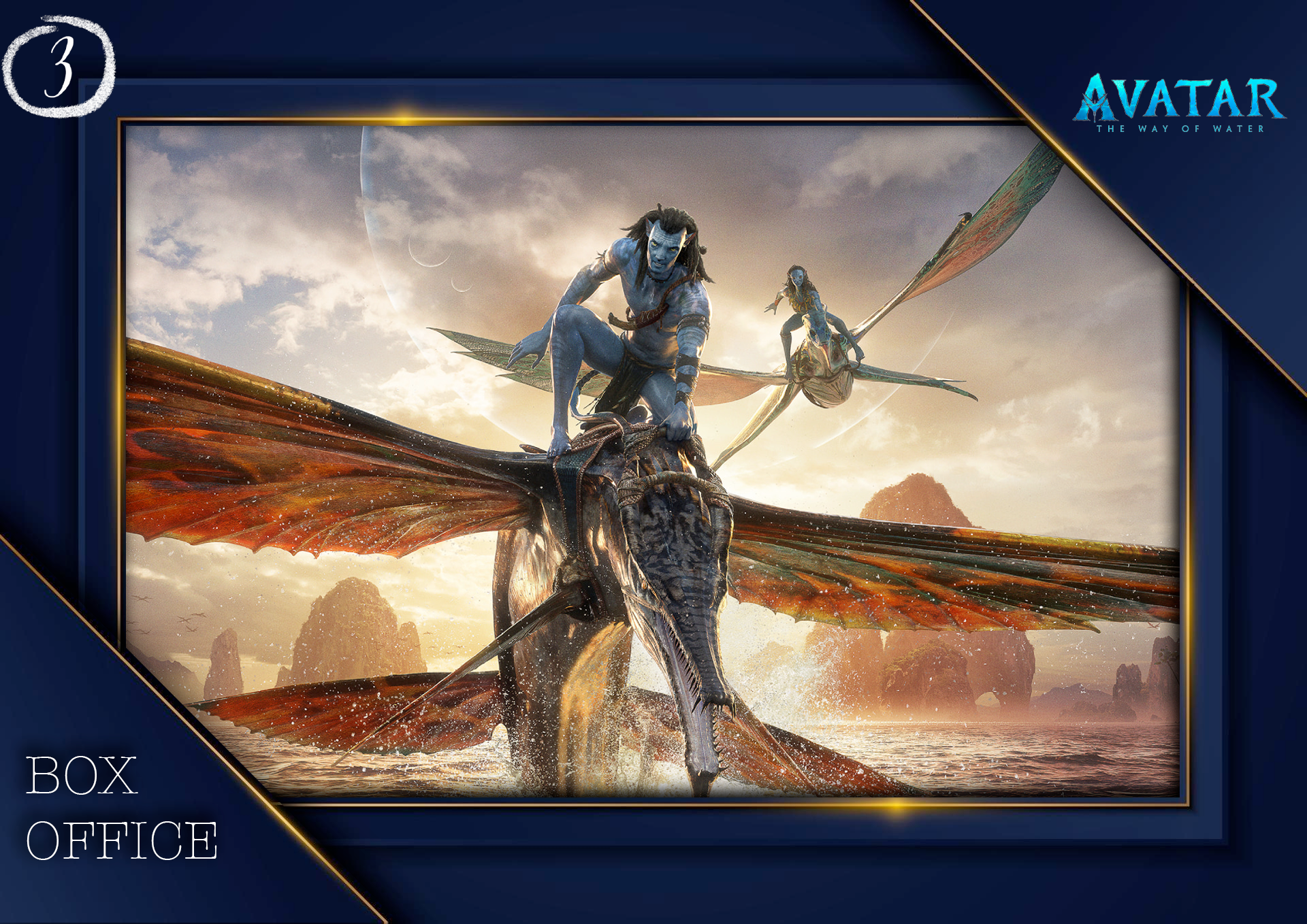 Weekend Box Office: “Avatar: The Way Of Water” Passes $1 Billion Worldwide Heading Into New Year