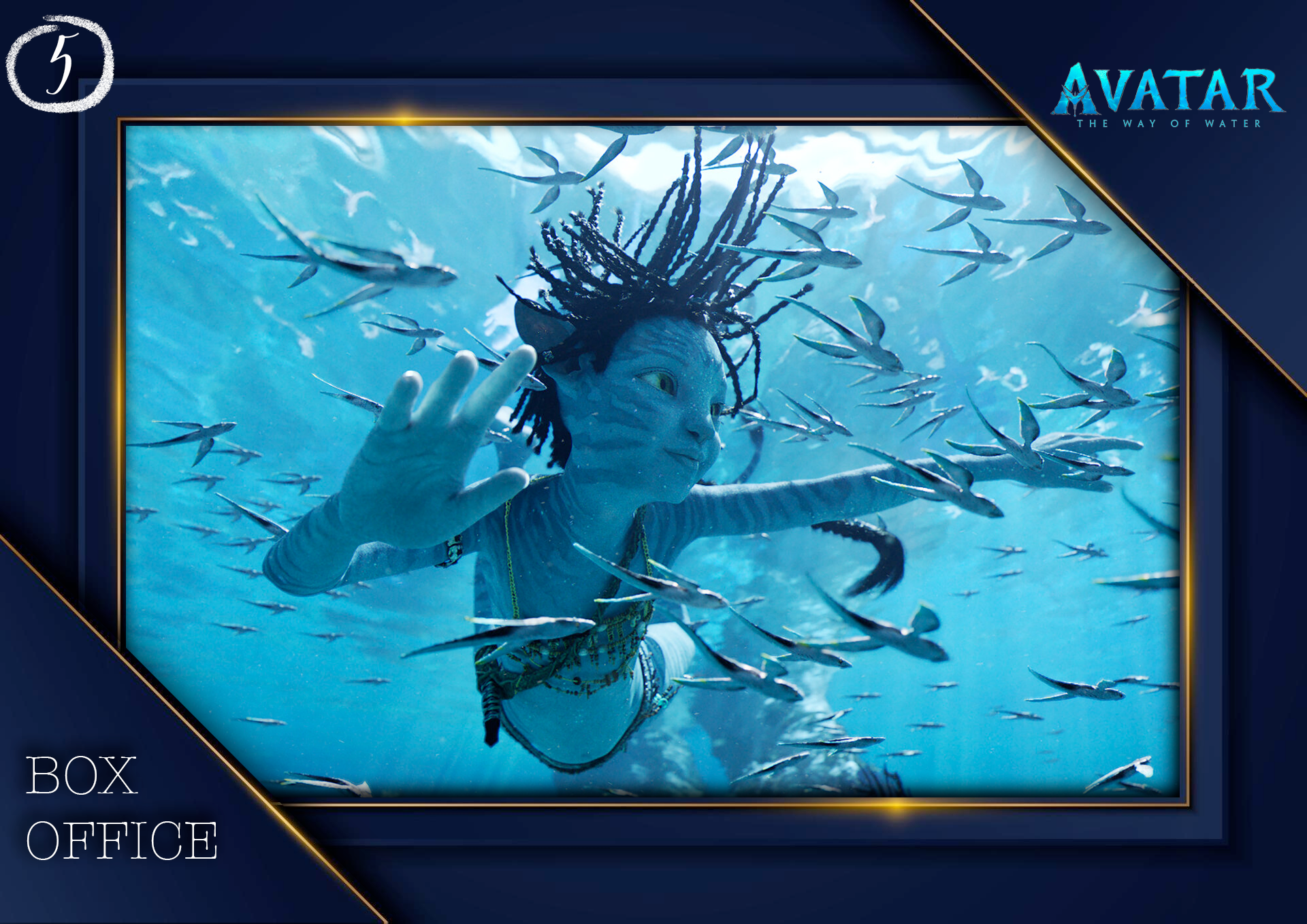 Weekend Box Office: “Plane” & “House Party” Crack the Top Ten; Nothing Can Touch “Avatar: The Way of Water” in Week 5