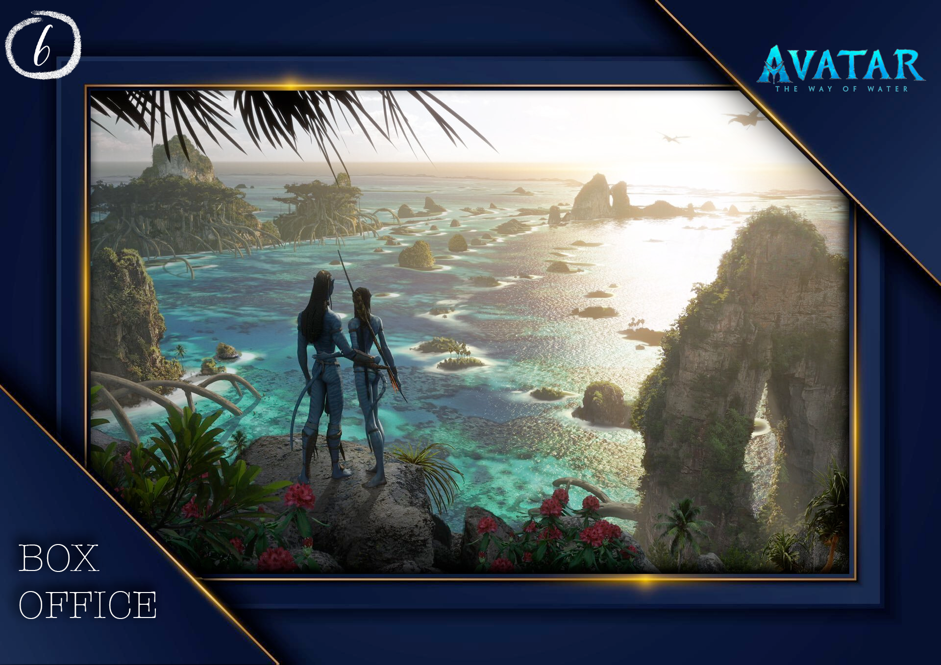 Weekend Box Office: “Missing” Misses Top Three; “Avatar: The Way of Water” Spends Six Weeks at Number One