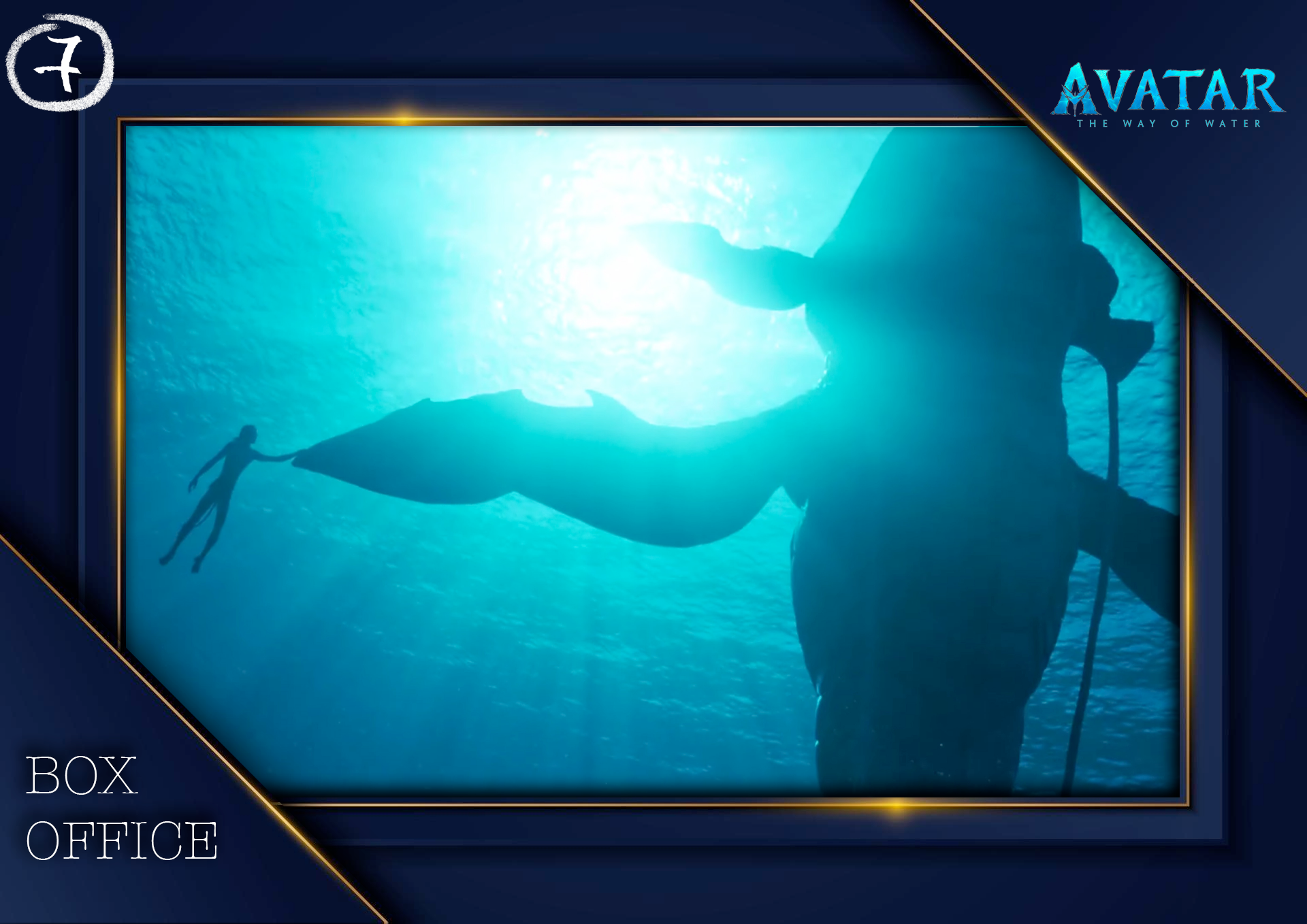 Weekend Box Office: “Avatar: The Way of Water” Lands Seven Straight Weeks at the Top; “Pathaan” Surprises