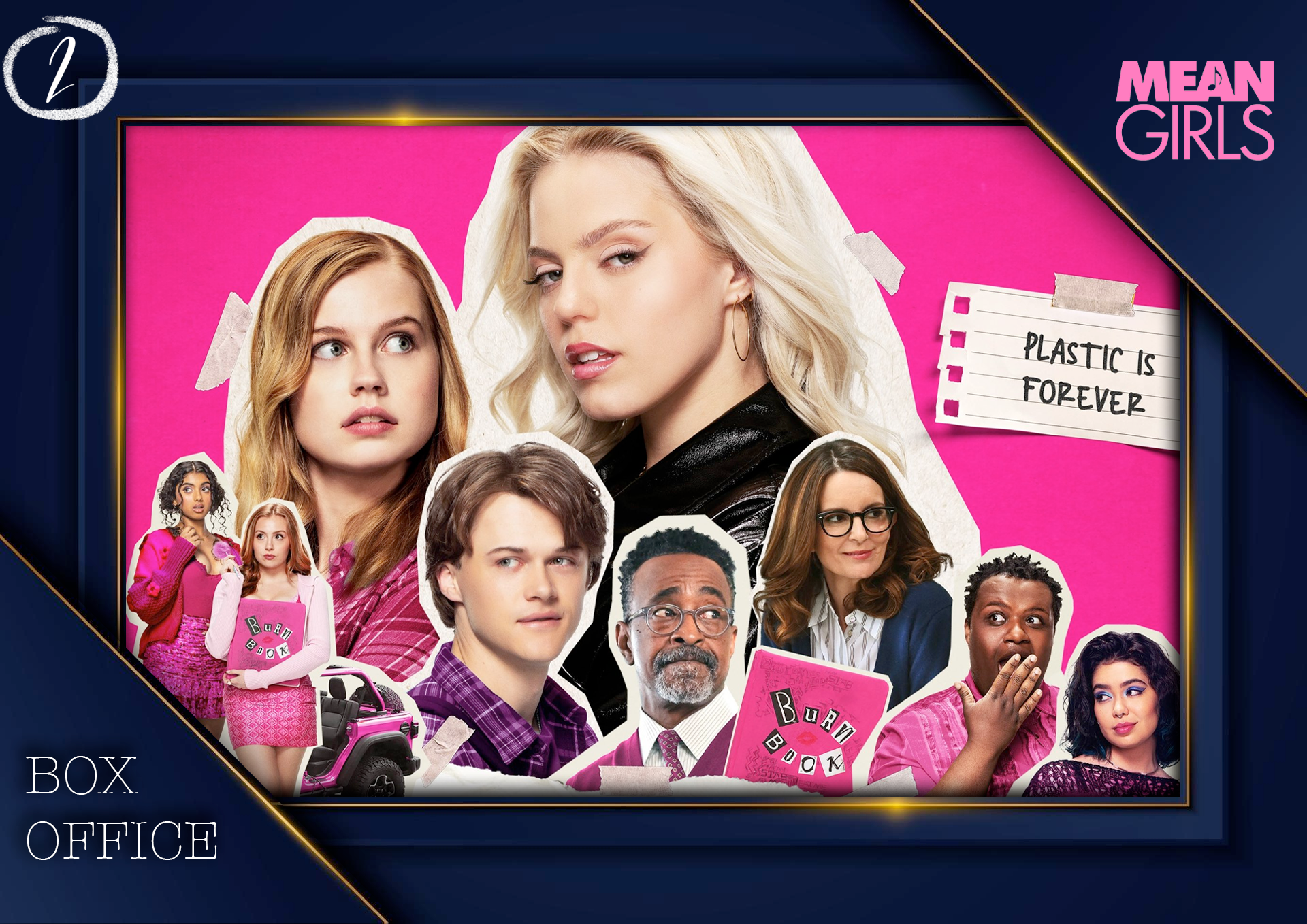 Weekend Box Office: “Mean Girls” Delivers An Encore; “I.S.S.” Lands in the Top Ten